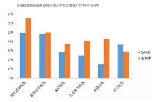 928億獨(dú)立醫(yī)學(xué)檢驗(yàn)市場(chǎng) 如何精準(zhǔn)切分檢驗(yàn)檢測(cè)服務(wù)的蛋糕？