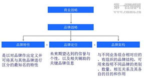 品牌升級 如何引爆定位財富，實現(xiàn)老品牌營銷破局